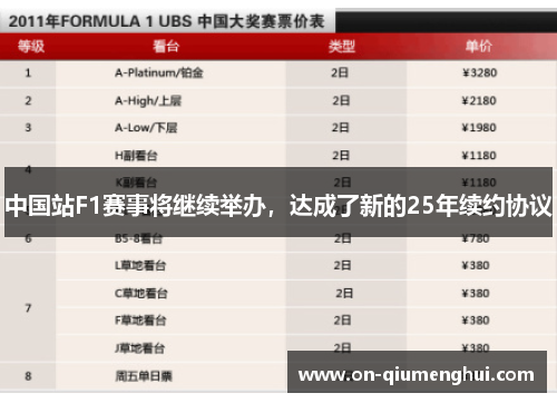 中国站F1赛事将继续举办，达成了新的25年续约协议